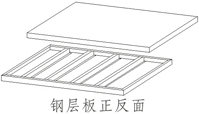 中型貨架層板正反面